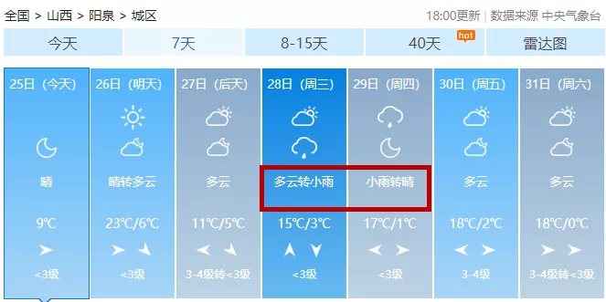 7 汕头市南澳天气预报15天