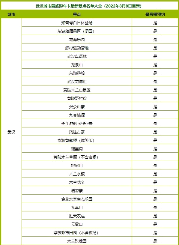 2022武汉城市圈旅游年卡包含哪些景区