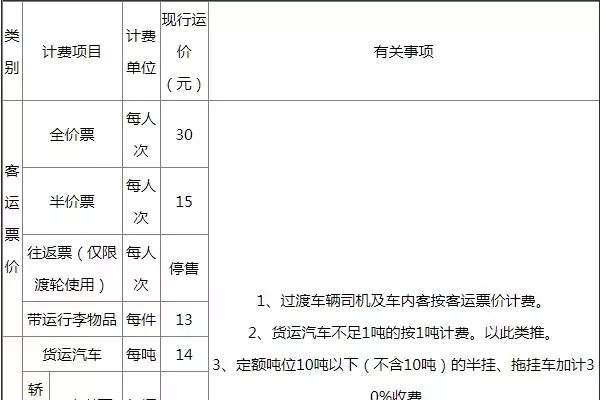 2022青岛轮渡客货运怎么收费标准