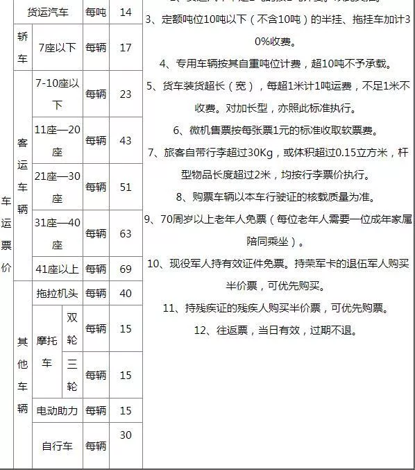 2022青岛轮渡客货运怎么收费标准