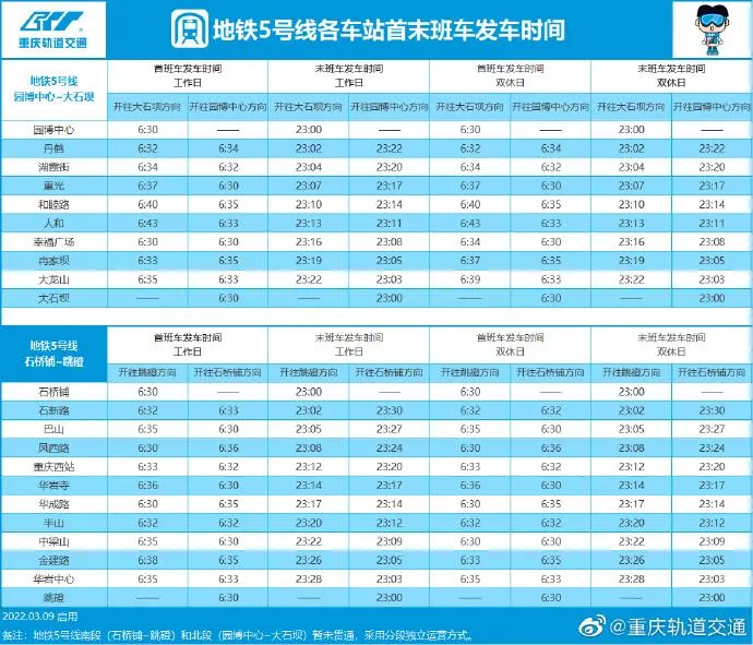 2022重庆轨道交通各线路最新运营时刻表