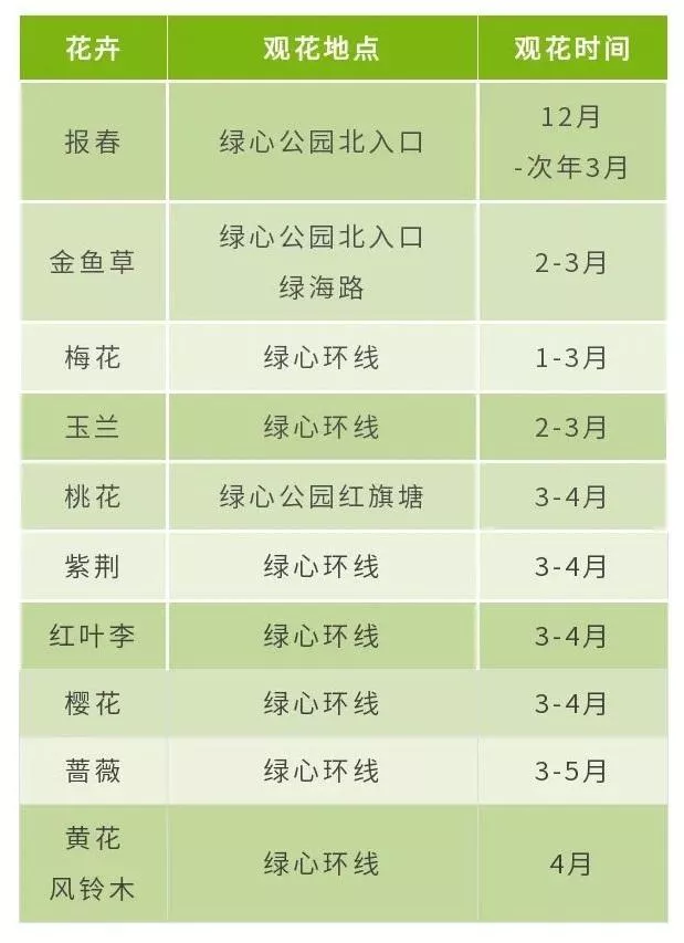 四川乐山市市中区春日赏花指南 附详细花类、赏花地址、赏花时间