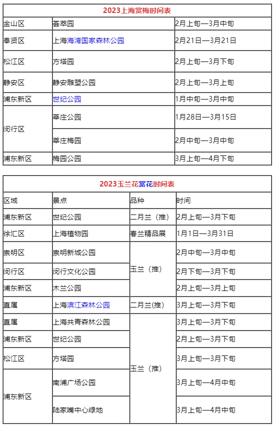 上海赏花时间表2023最新