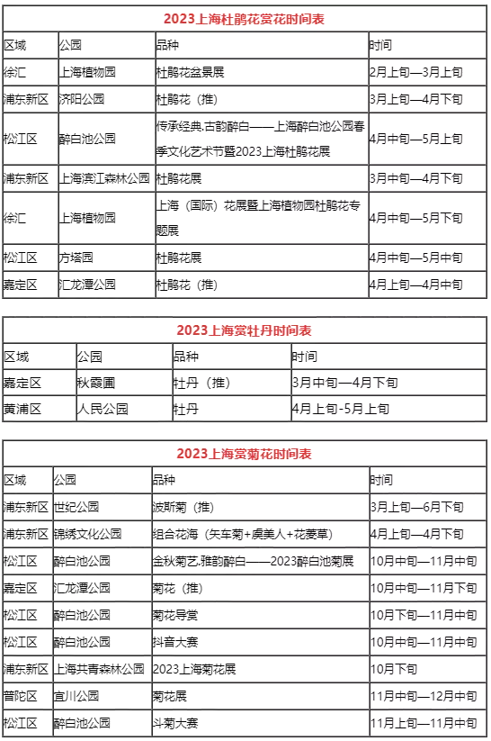 上海赏花时间表2023最新